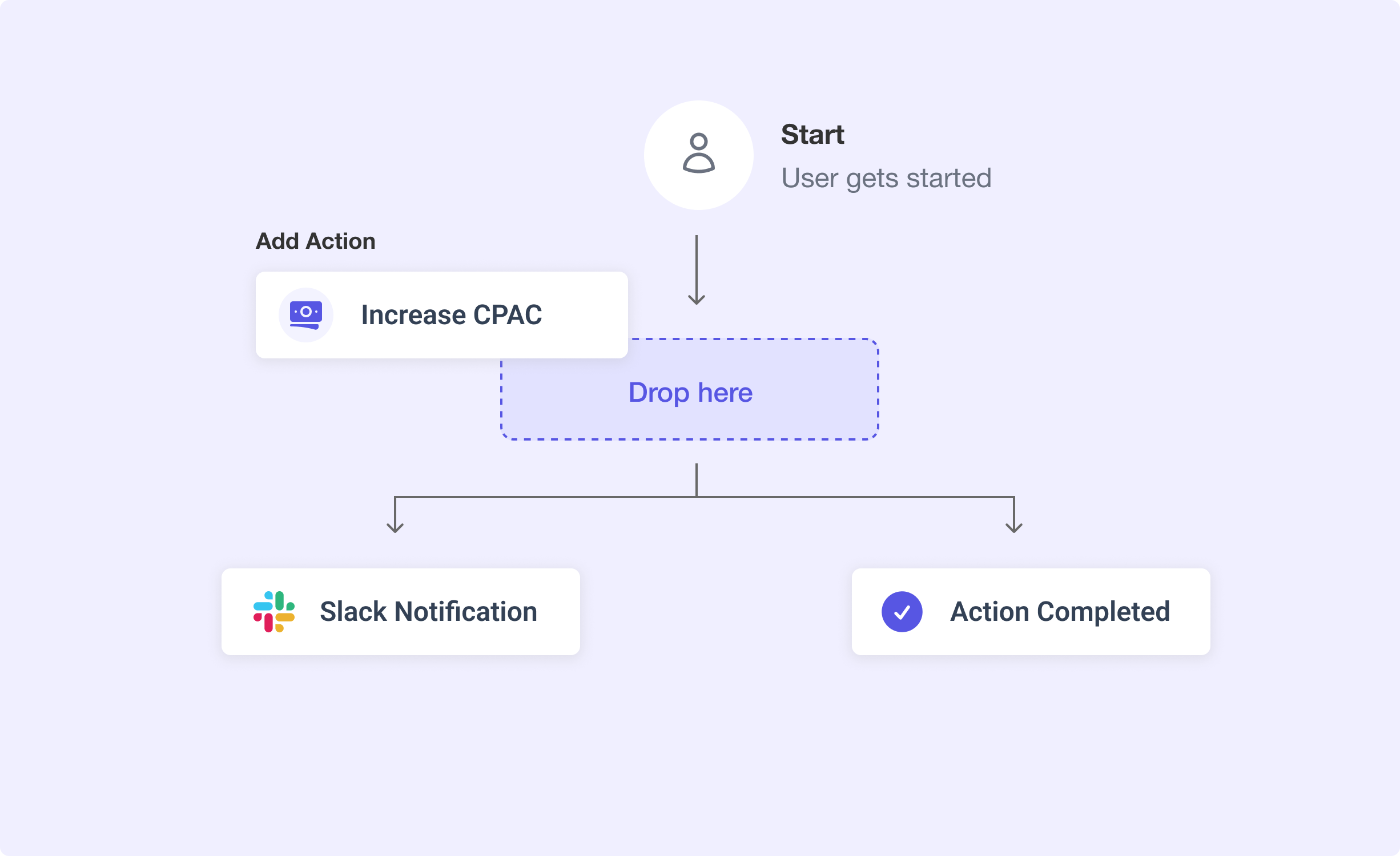 Manage Ads Notifications