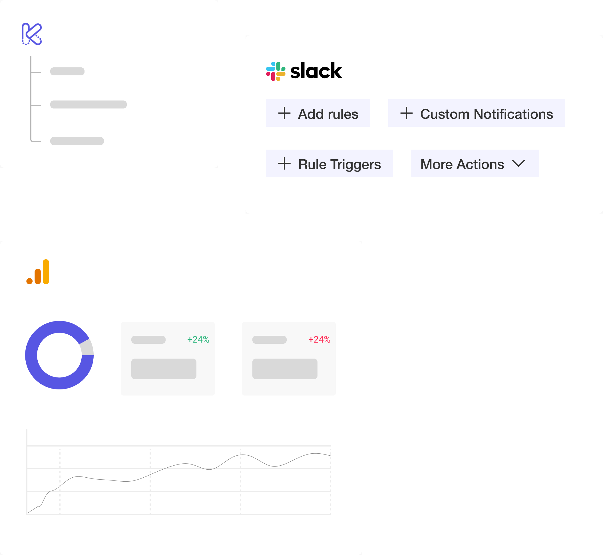 Performance Rules Report