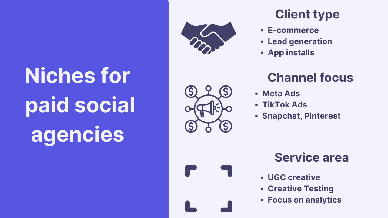 Possible niches for a paid social agency