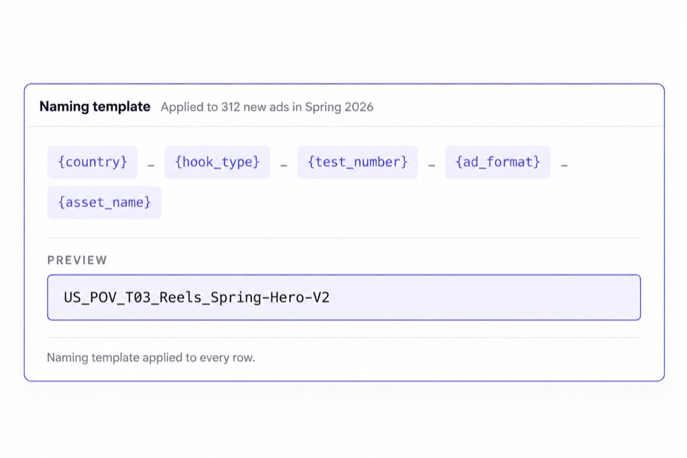 A Kitchn.io naming template applied across every row of a launch sheet