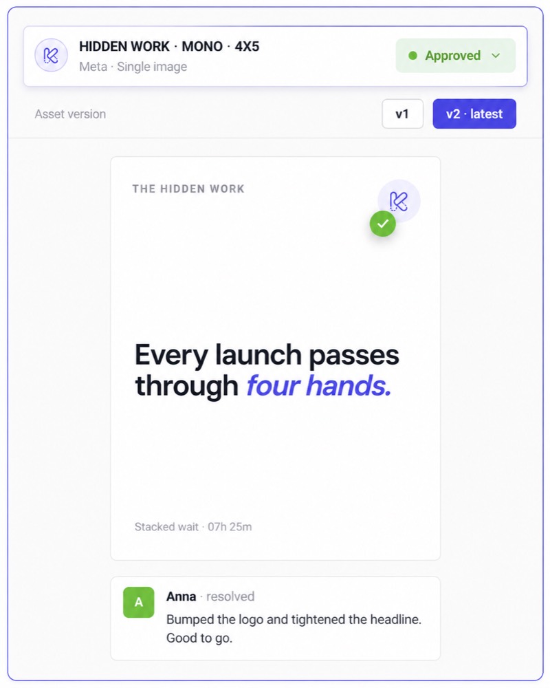 A rendered Meta ad in Kitchn.io shown with its version history, the way creative appears alongside performance