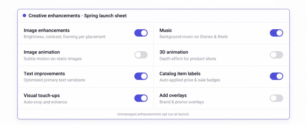 Kitchn creative enhancement toggles, showing which Meta enhancements are managed and which are forced off