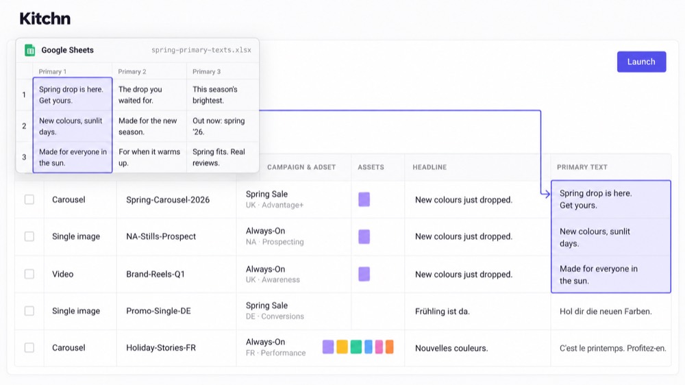 Copy being moved into a Kitchn Launch Sheet, where each row becomes one ad with its creative, copy and destination in columns