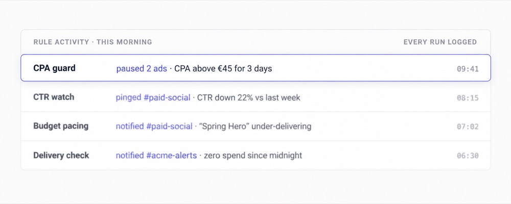 Kitchn.io rule activity feed showing paused ads and Slack notifications, with every run logged